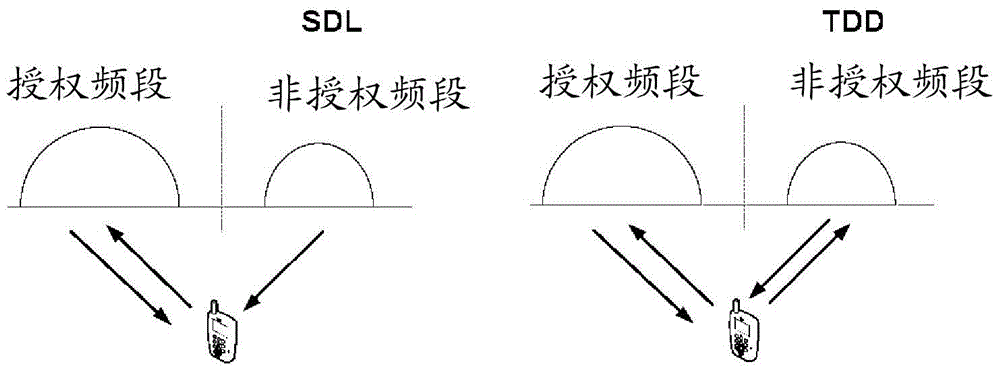 csi measurement and feedback method, csi measurement and feedback system and base station