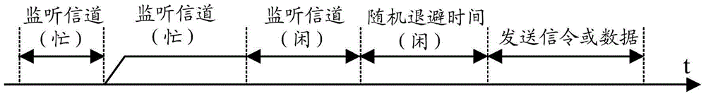 csi measurement and feedback method, csi measurement and feedback system and base station