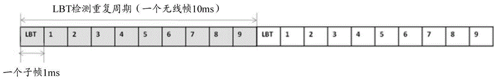 csi measurement and feedback method, csi measurement and feedback system and base station