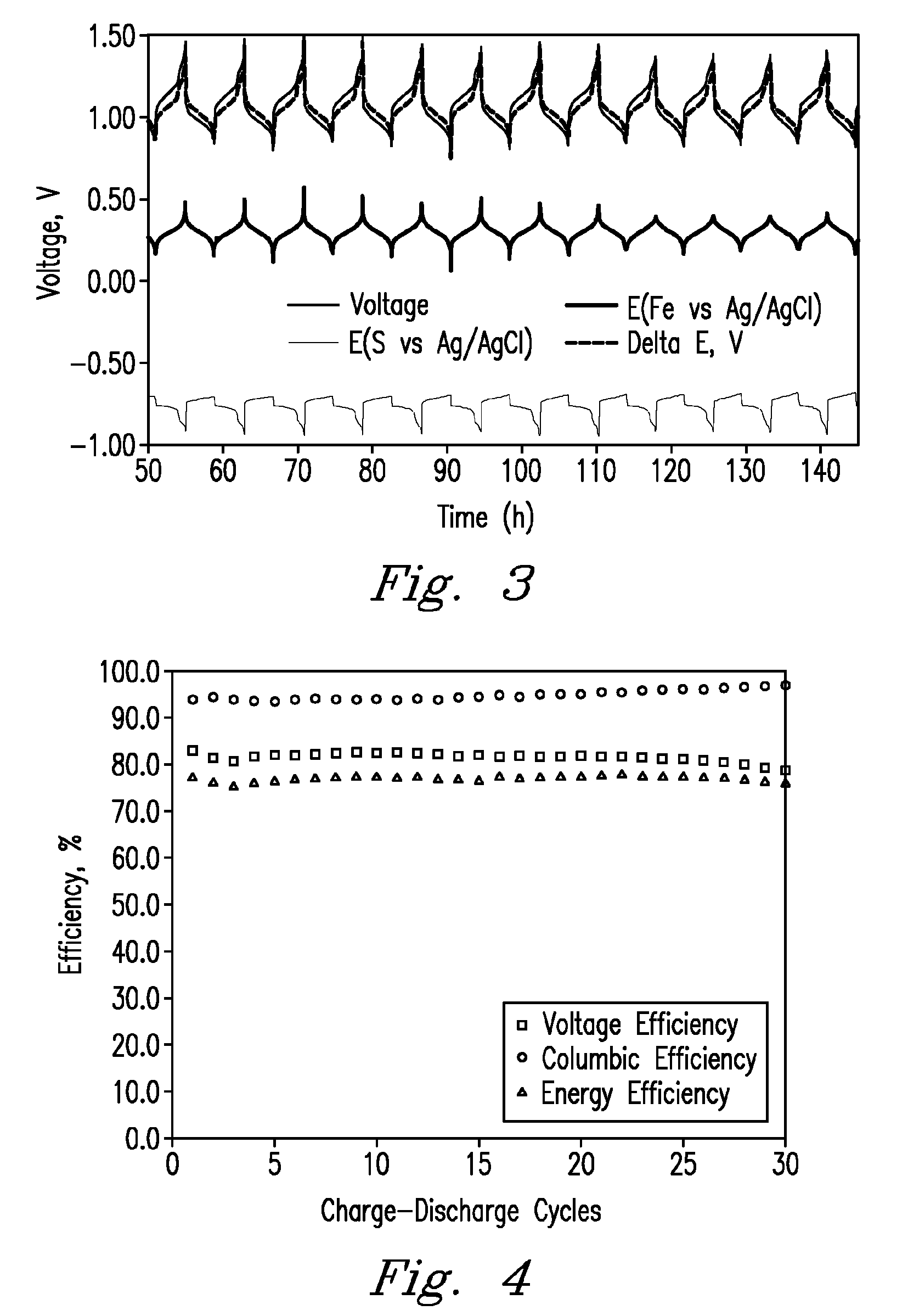 Iron-sulfide redox flow batteries