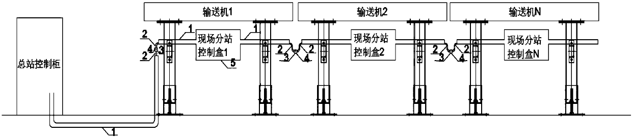 Bus type rapid connection belt conveyance system