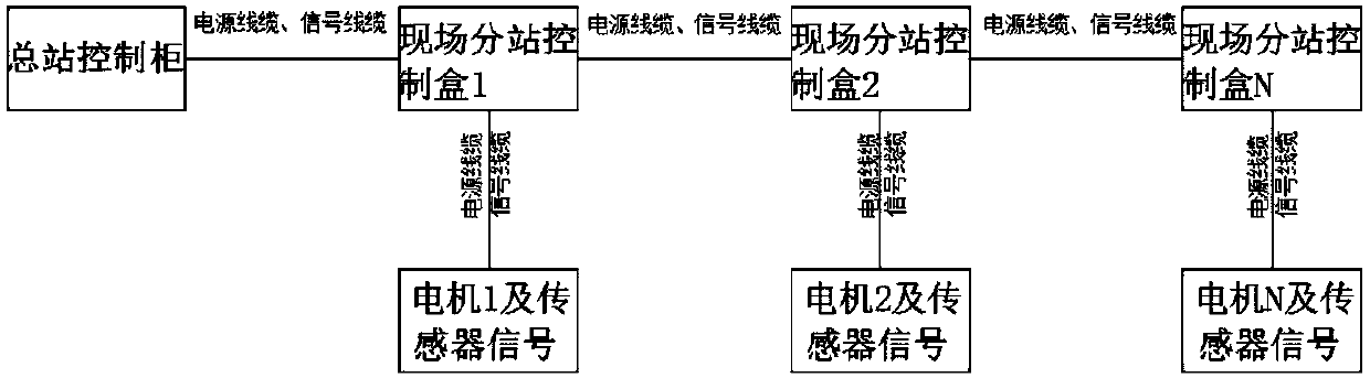 Bus type rapid connection belt conveyance system