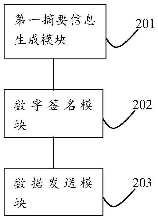 Blockchain data transmission method and blockchain data transmission system