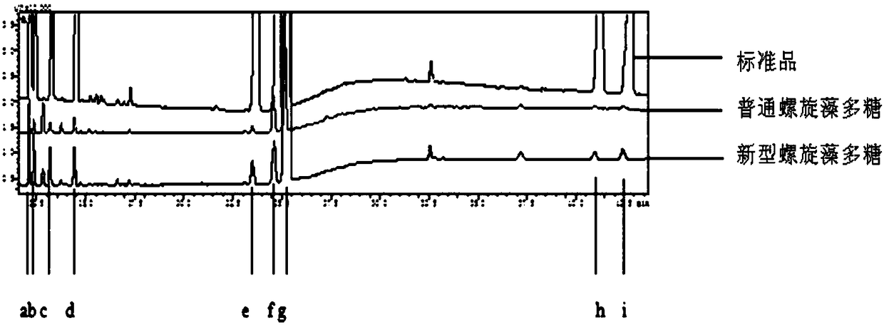 A kind of spirulina polysaccharide and its application