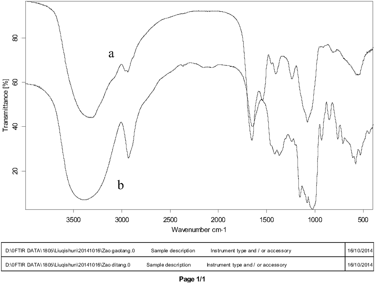 A kind of spirulina polysaccharide and its application