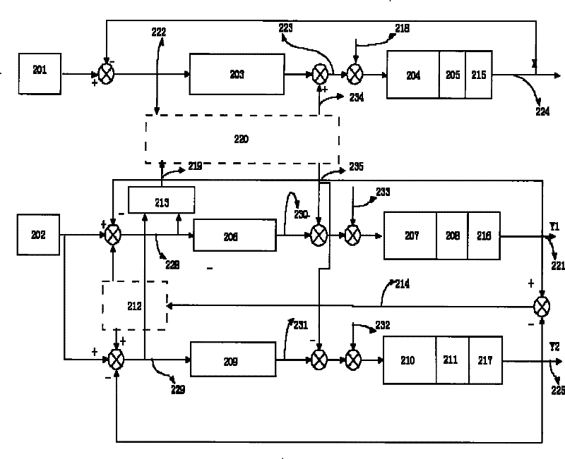 Position control method and device based on H type structure two-sided driving system