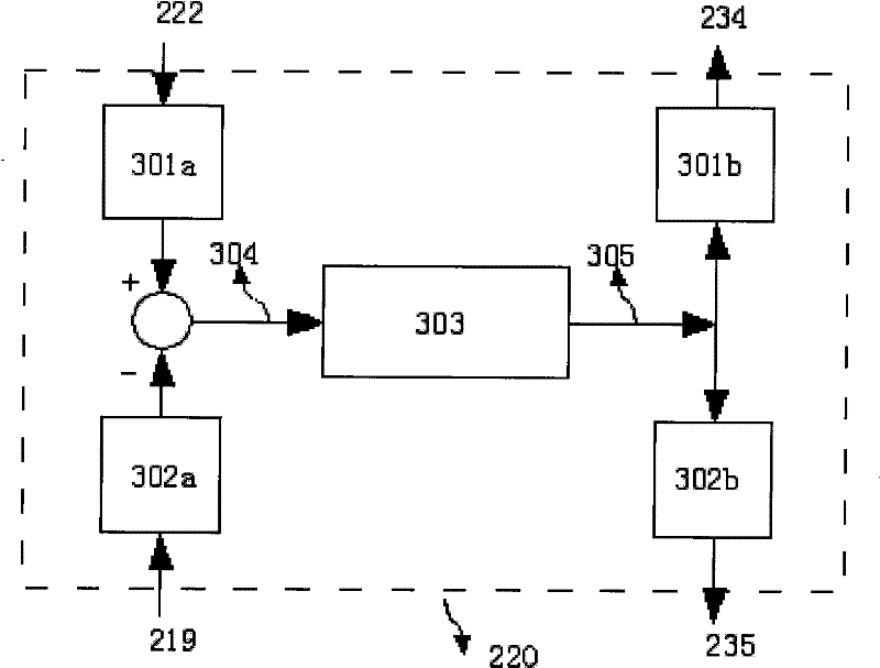 Position control method and device based on H type structure two-sided driving system