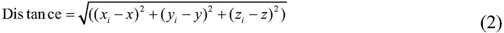 A Fast Graph Similarity Discrimination Method