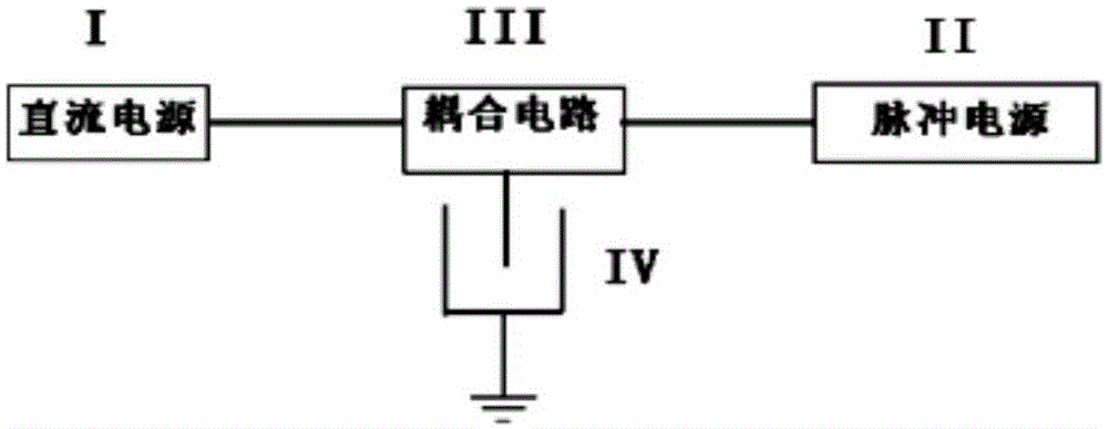 Soft start and closed-loop control method of pulse generating circuit
