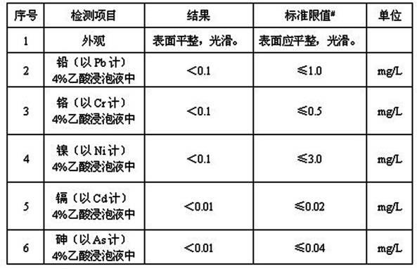 Production method of stainless steel motor shaft