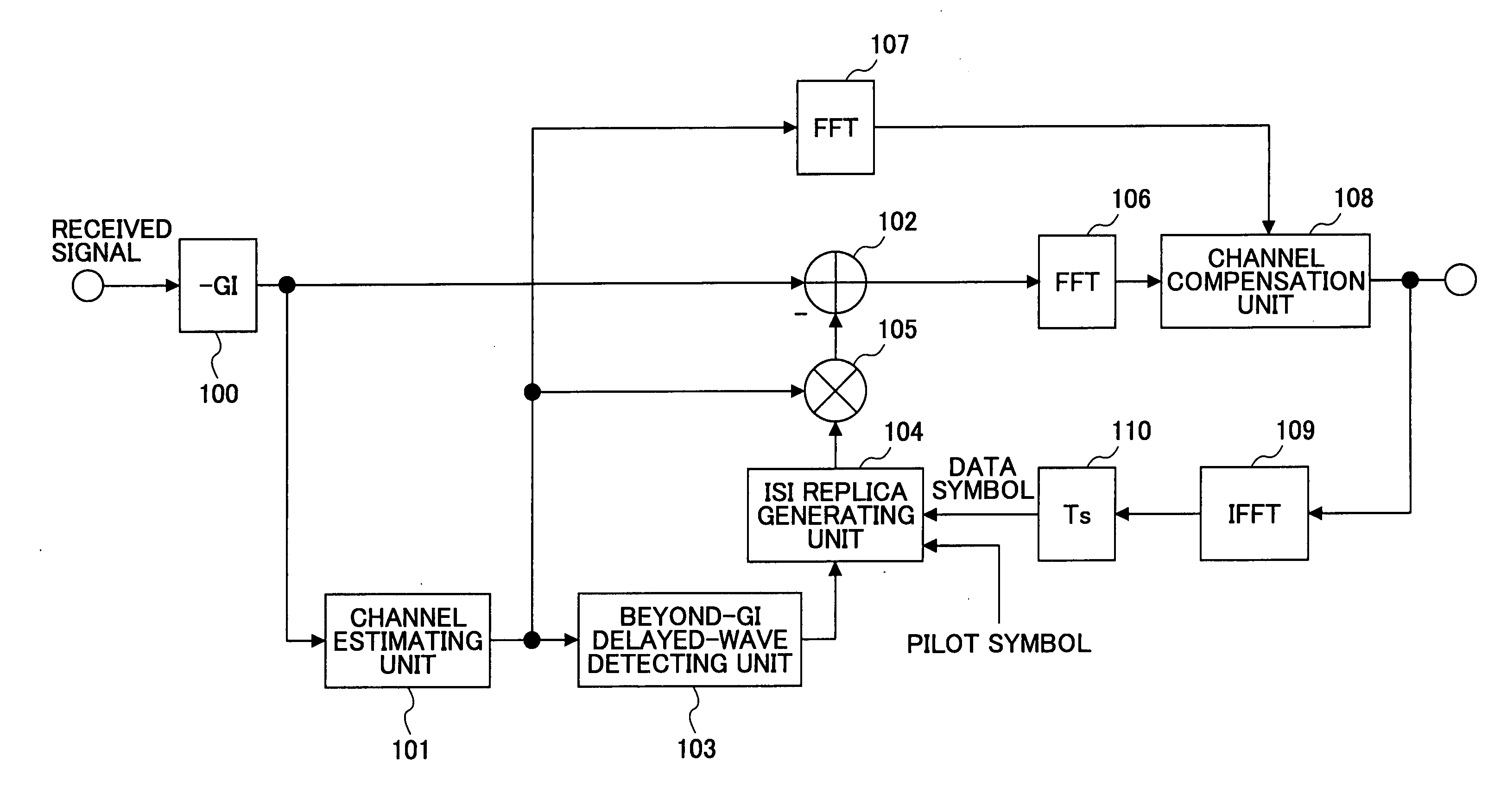 OFDM system receiver apparatus suppressing inter-symbol interference