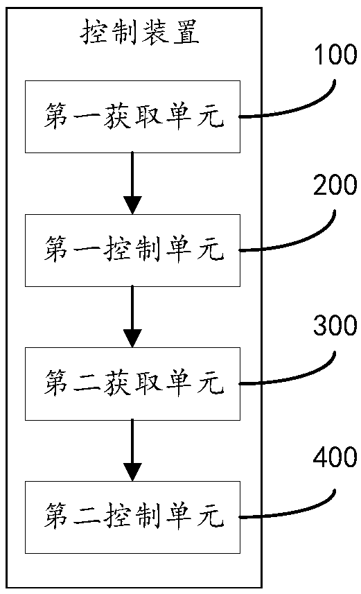 Control method and device for air conditioner self-cleaning as well as air conditioner and storage medium