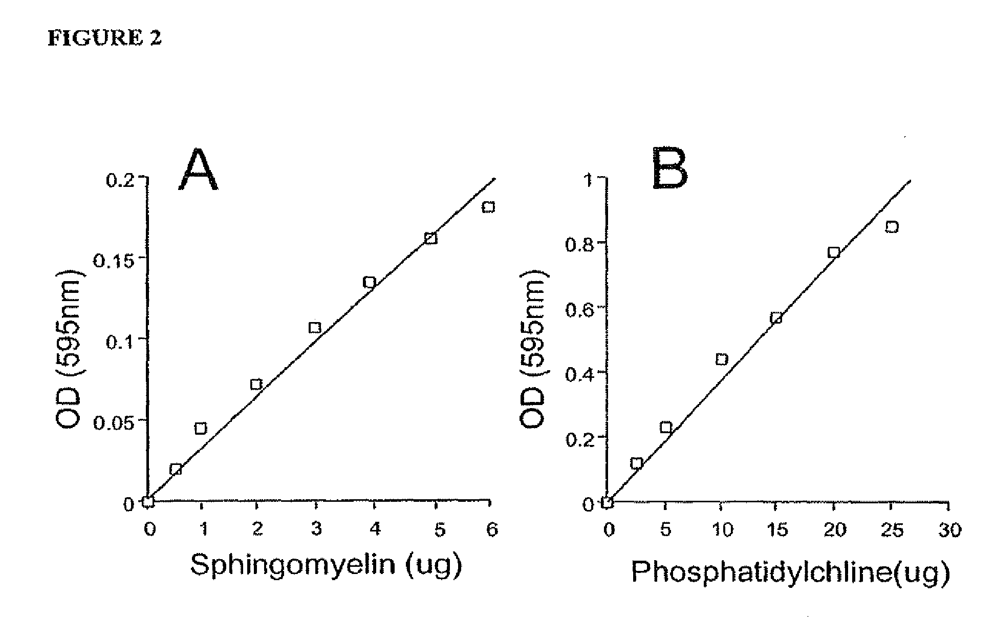 Enzymatic methods for measuring plasma and tissue sphingomylelin and phosphatidylcholine