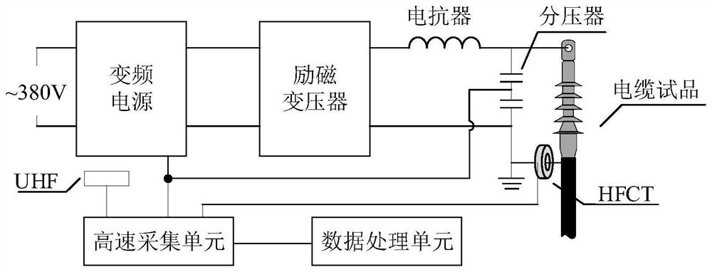 A partial discharge test platform for power cable frequency conversion series resonance