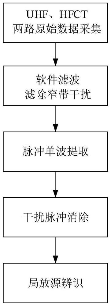 A partial discharge test platform for power cable frequency conversion series resonance