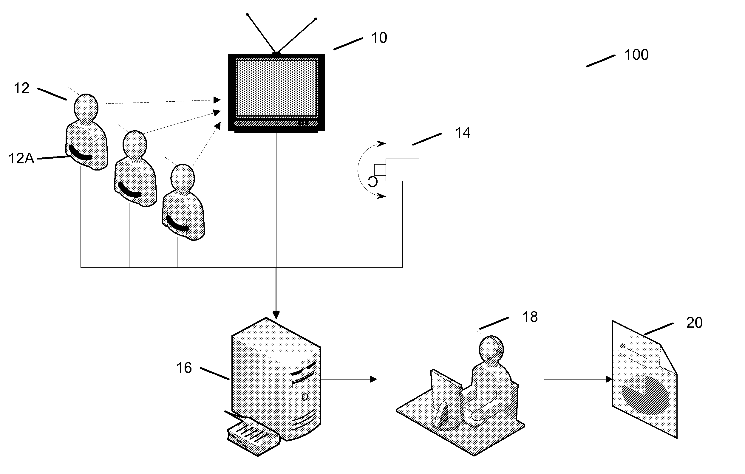 Method and system for determining audience response to a sensory stimulus