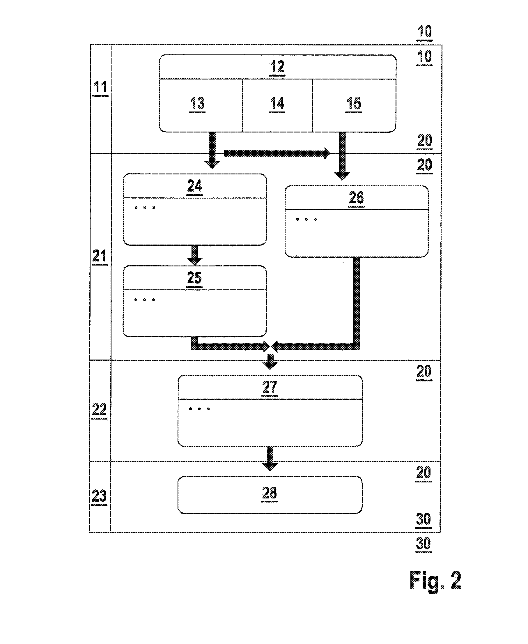 Method for ascertaining a degree of awareness of a vehicle operator