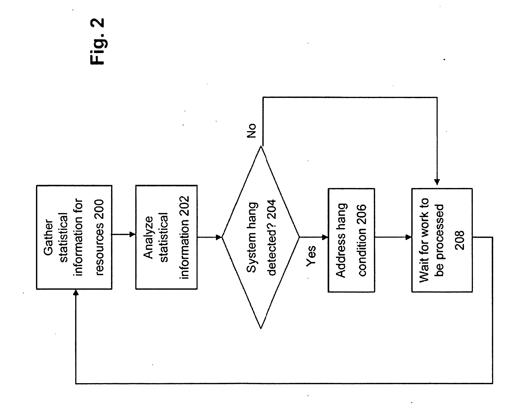 Method, system, and computer program product for determining a hang state and distinguishing a hang state from an idle state