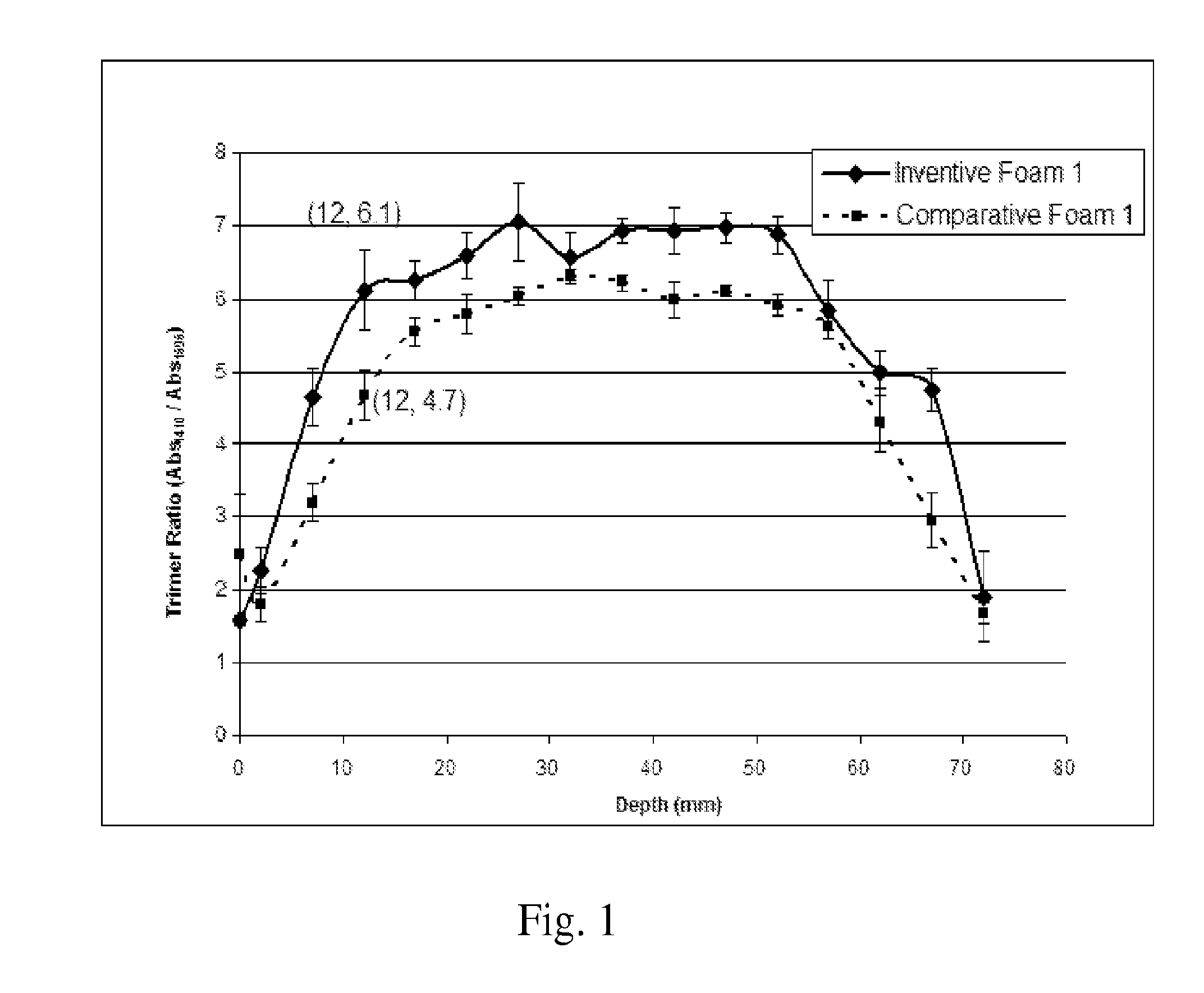 Isocyanate trimerisation catalyst system, a precursor formulation, a process for trimerising isocyanates, rigid polyisocyanurate/polyurethane foams made therefrom, and a process for making such foams