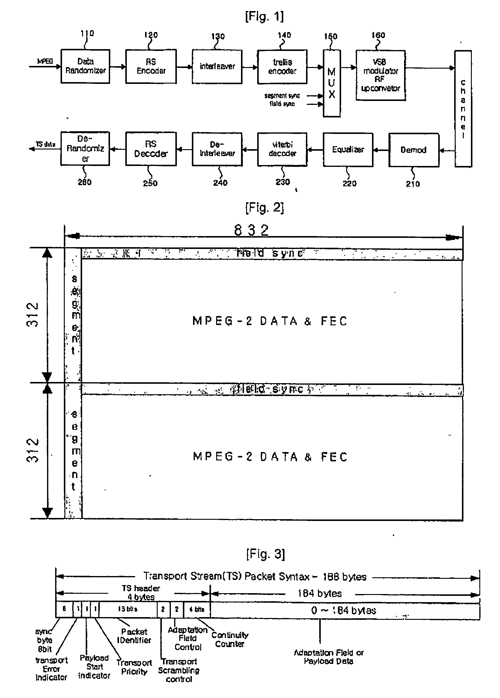 Digital broadcasting transmission capable of improving receiving and equalizing performance and signal processing method thereof