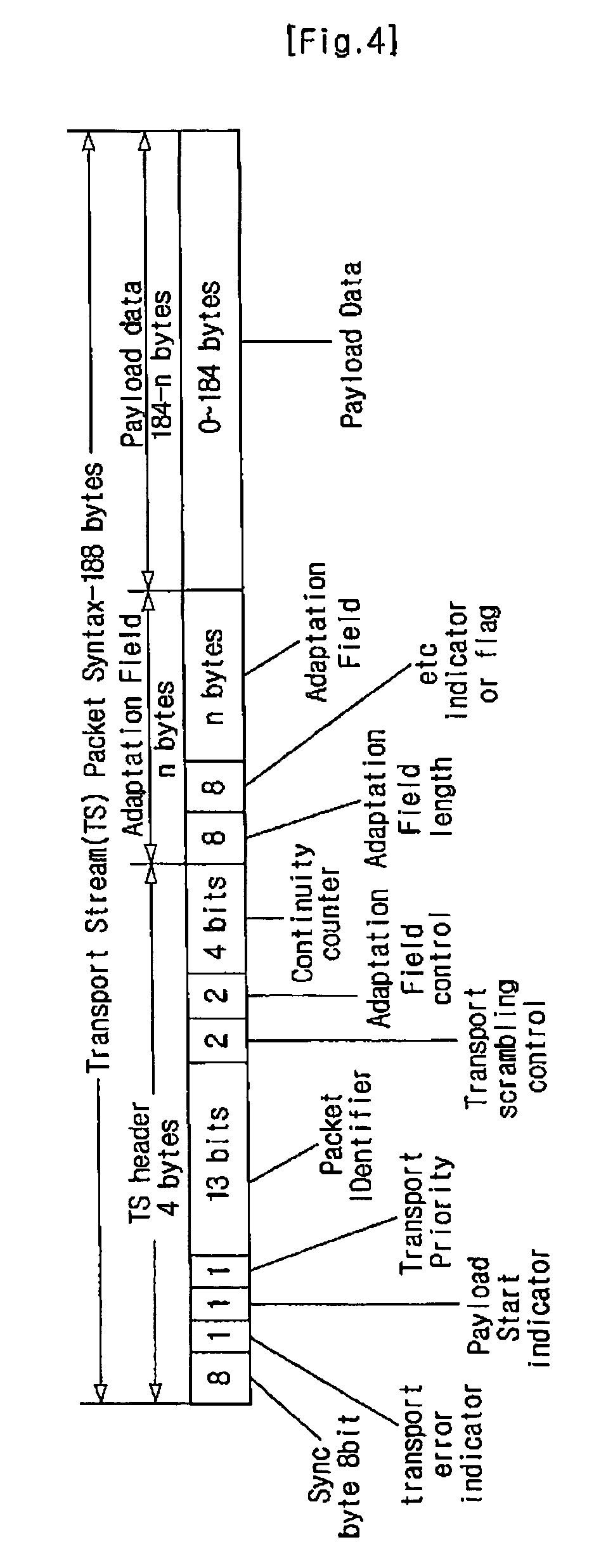 Digital broadcasting transmission capable of improving receiving and equalizing performance and signal processing method thereof