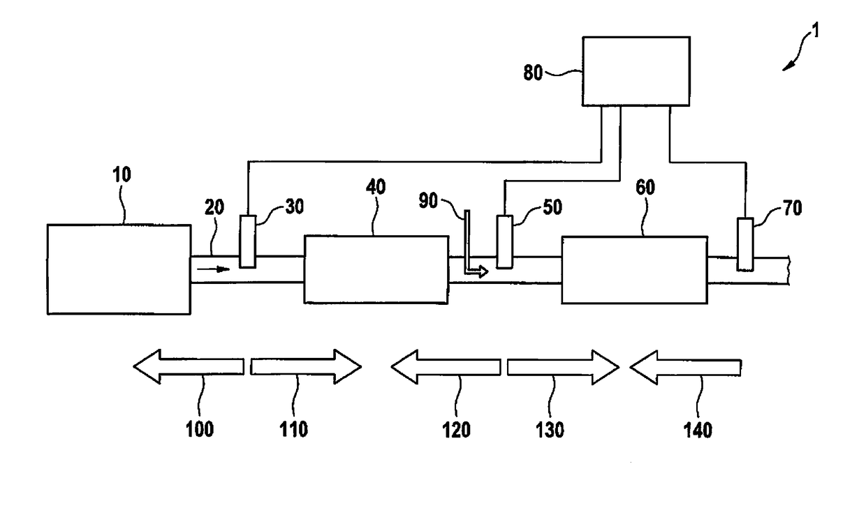 Method and device for controlling and/or monitoring the function of a secondary air supply in an emission control system