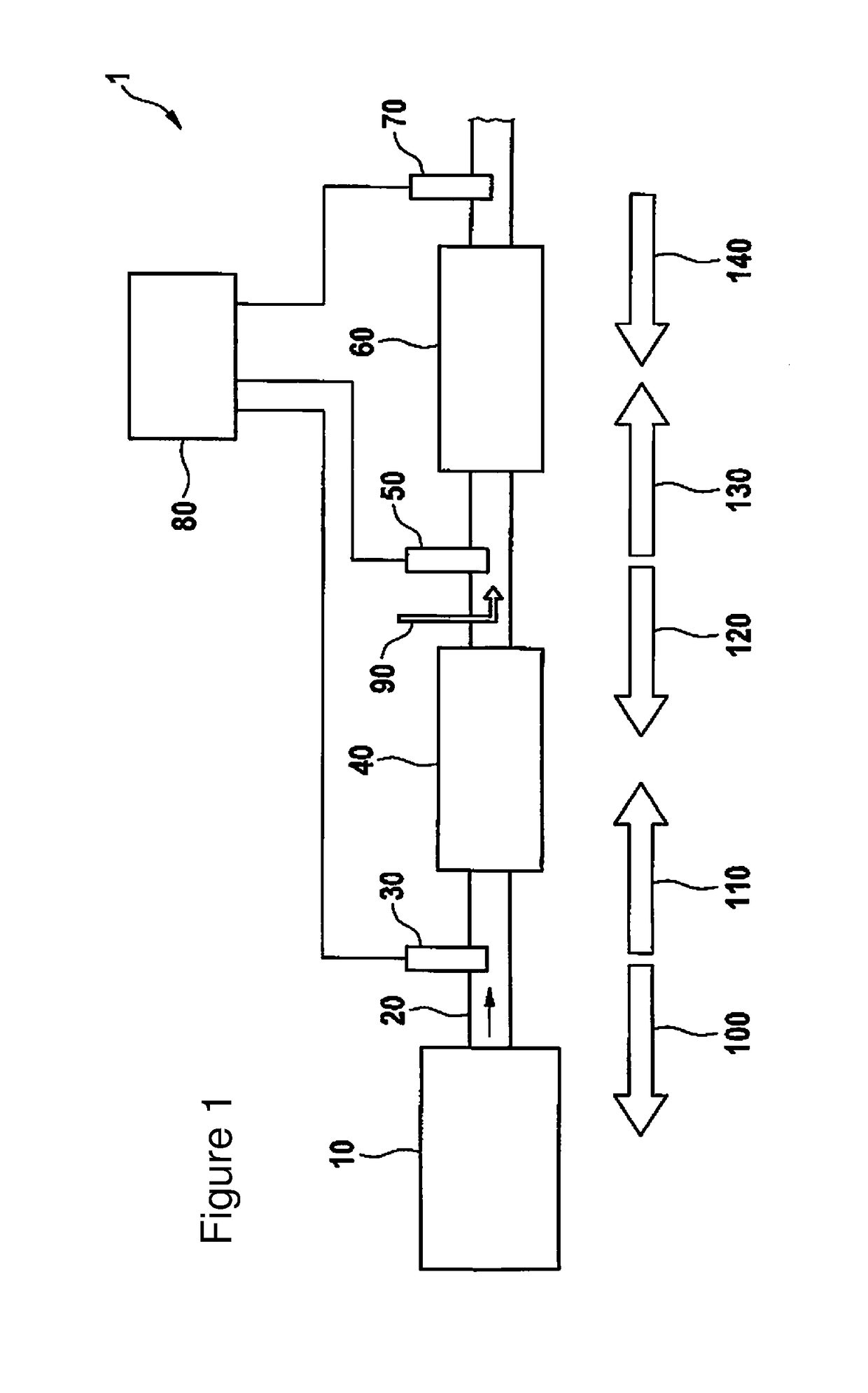 Method and device for controlling and/or monitoring the function of a secondary air supply in an emission control system