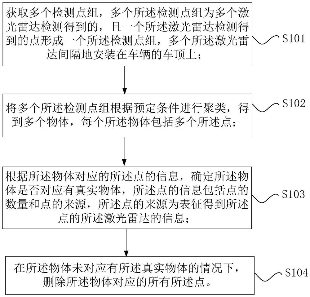 Object detection method, object detection device, vehicle control method and vehicle system