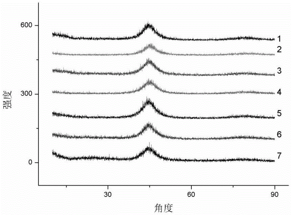 a kind of fe  <sub>78</sub> the si  <sub>9</sub> b  <sub>13</sub> Method for increasing saturation magnetization and reducing coercive force of amorphous crystals