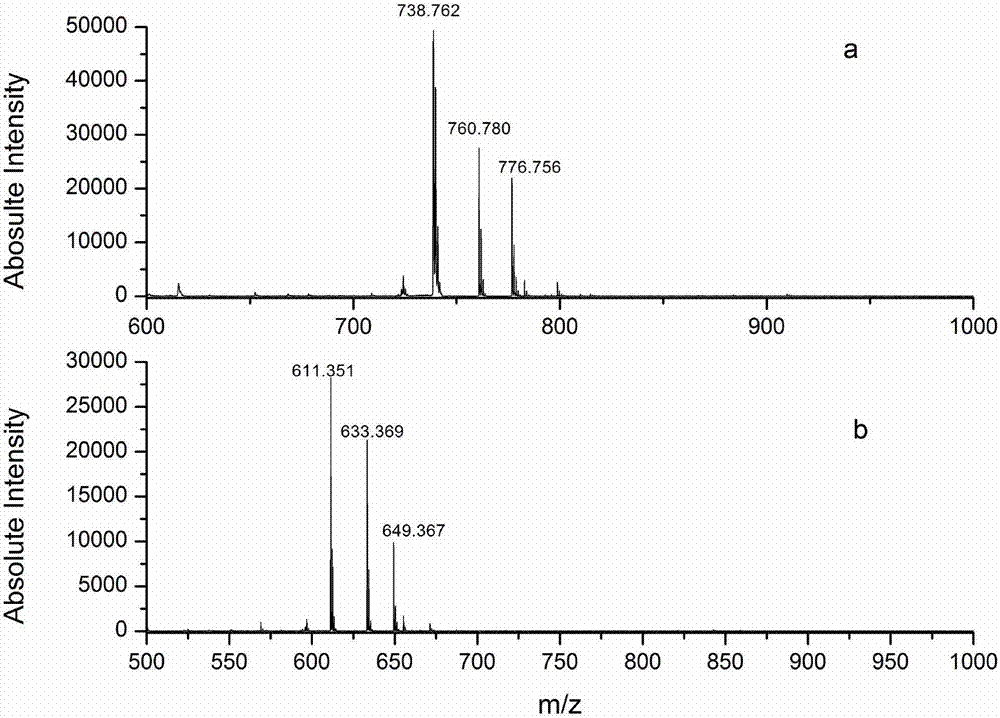 Protein C-terminal enriching method based on carboxypeptidase and strong cation exchange chromatography