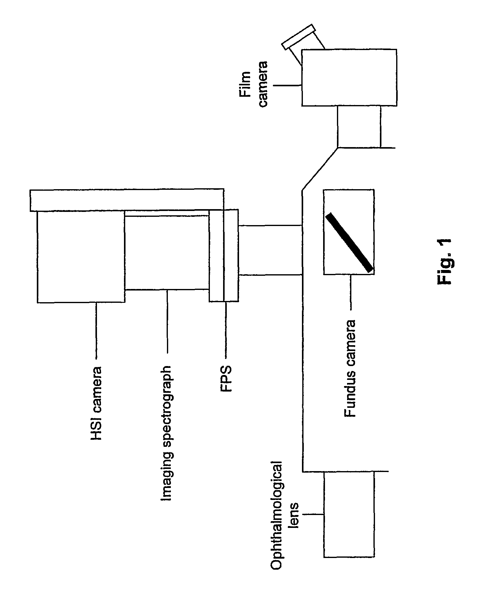 Method for evaluating relative oxygen saturation in body tissues
