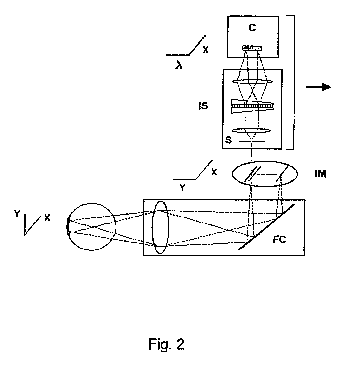 Method for evaluating relative oxygen saturation in body tissues