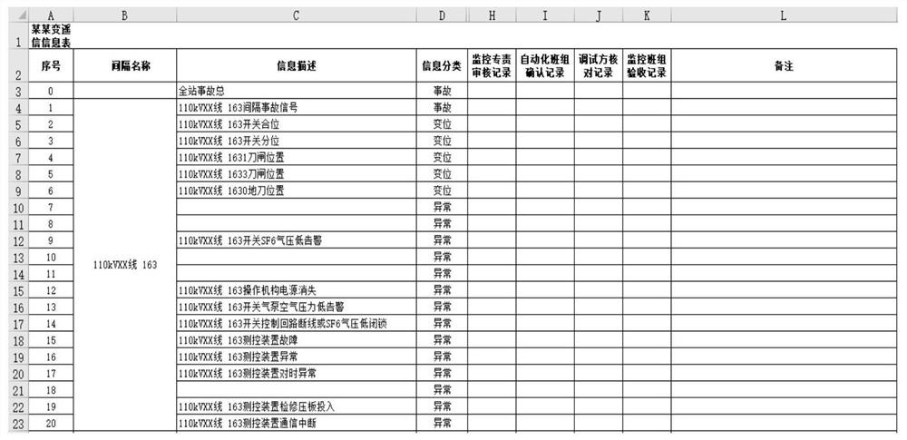 Transformer substation monitoring information point table acceptance method based on multi-person collaborative editing