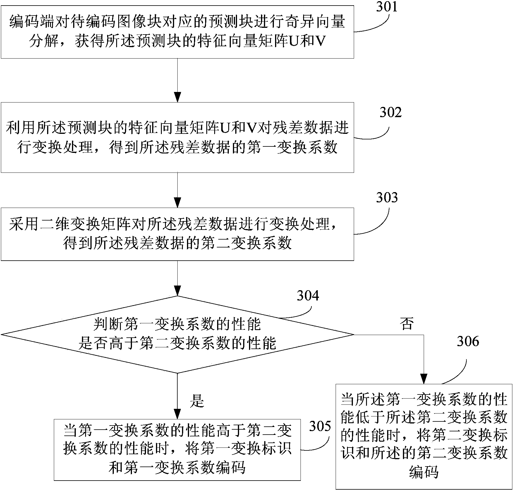 Image decoding and coding method, device and system