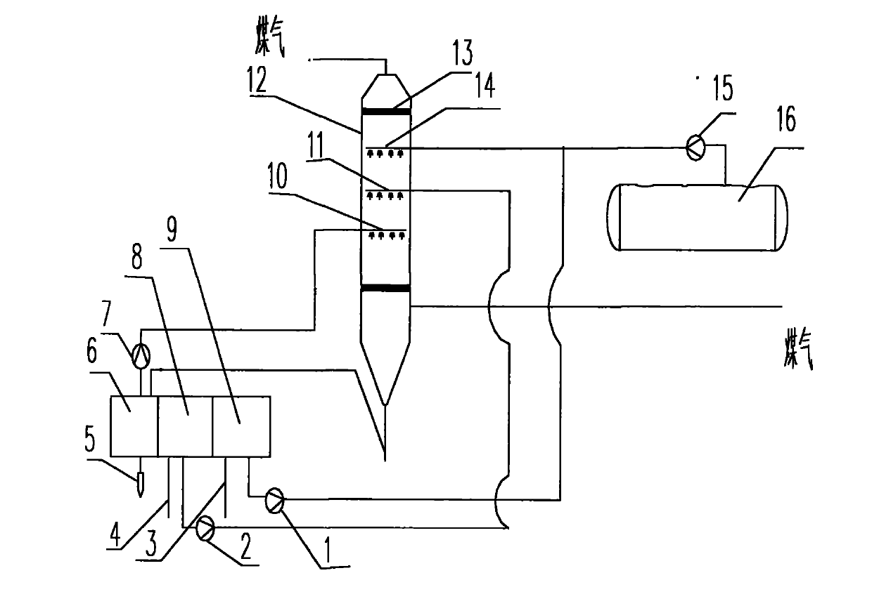 System for removing corrosive substances in coal gas obtained by dry dedusting of blast furnace and process thereof