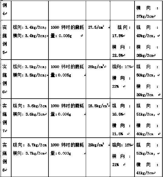 PETG and PVC composite decoration material and preparation method thereof