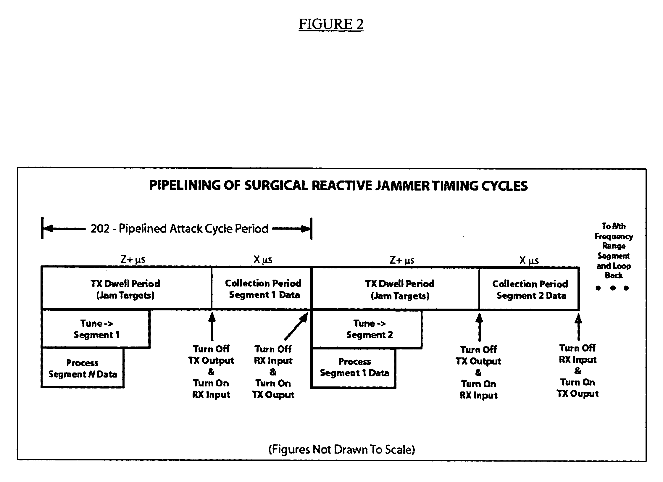 Method, system and apparatus for maximizing a jammer's time-on-target and power-on-target