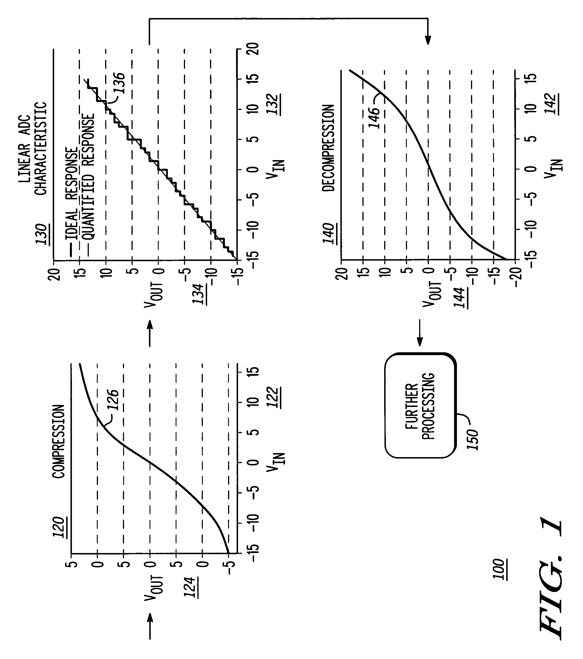 Method and apparatus for reduced power consumption ADC conversion