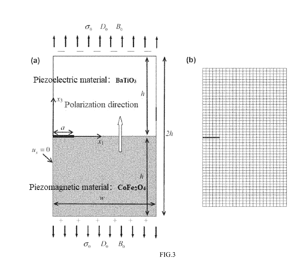 Electromagnetic detector for detection of interface cracks in a piezoelectric-piezomagnetic laminated structure