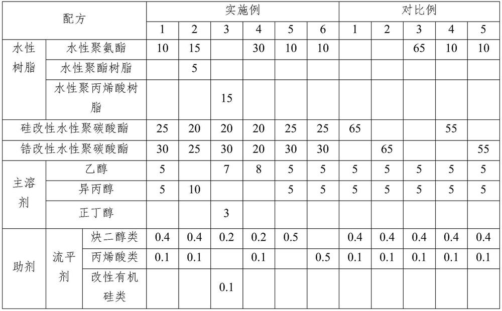 Water-based aluminizing transfer coating as well as preparation method and application thereof