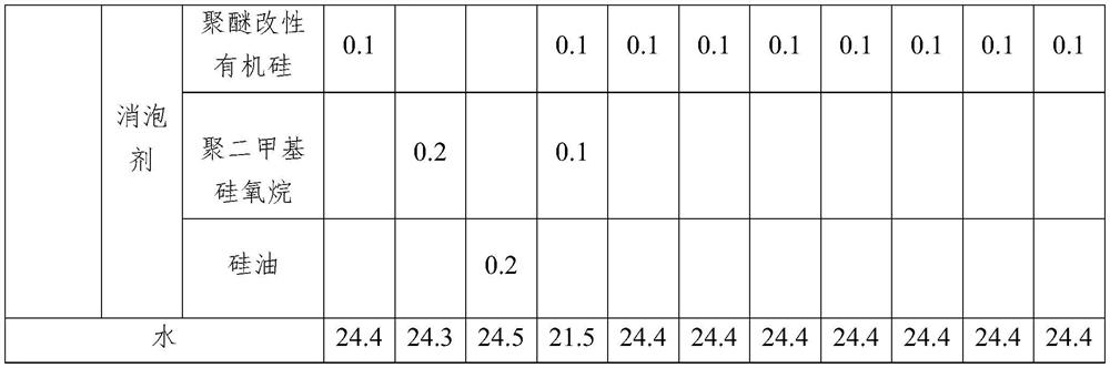 Water-based aluminizing transfer coating as well as preparation method and application thereof