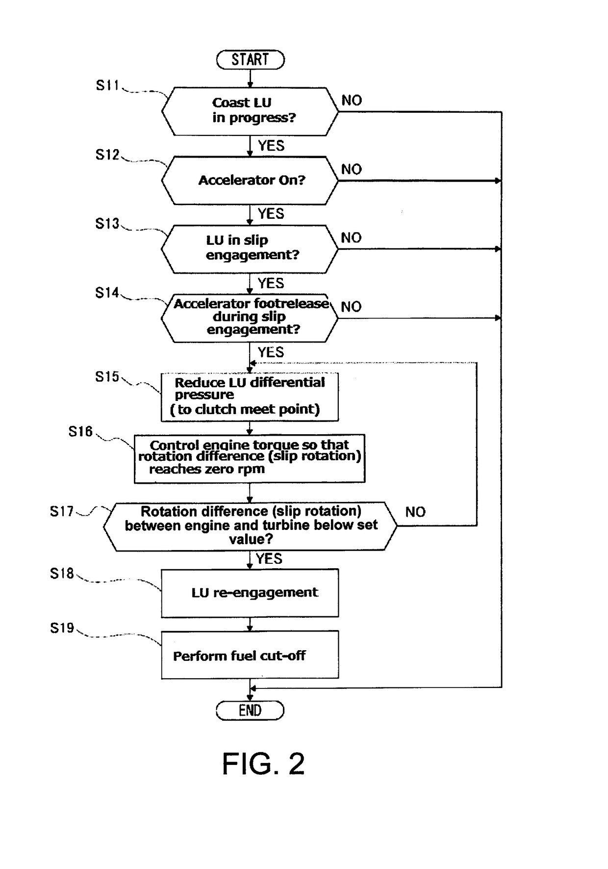 Lock-up clutch control device for vehicle