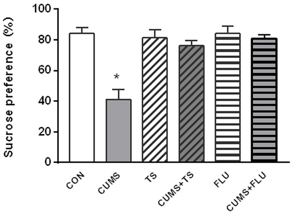 Application of tea saponin in preparation of medicine used for preventing or treating depression