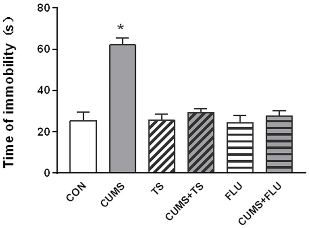 Application of tea saponin in preparation of medicine used for preventing or treating depression