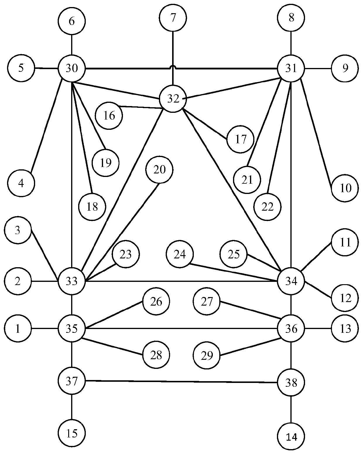 Network Service Reliability Analysis Method Based on Information Flow