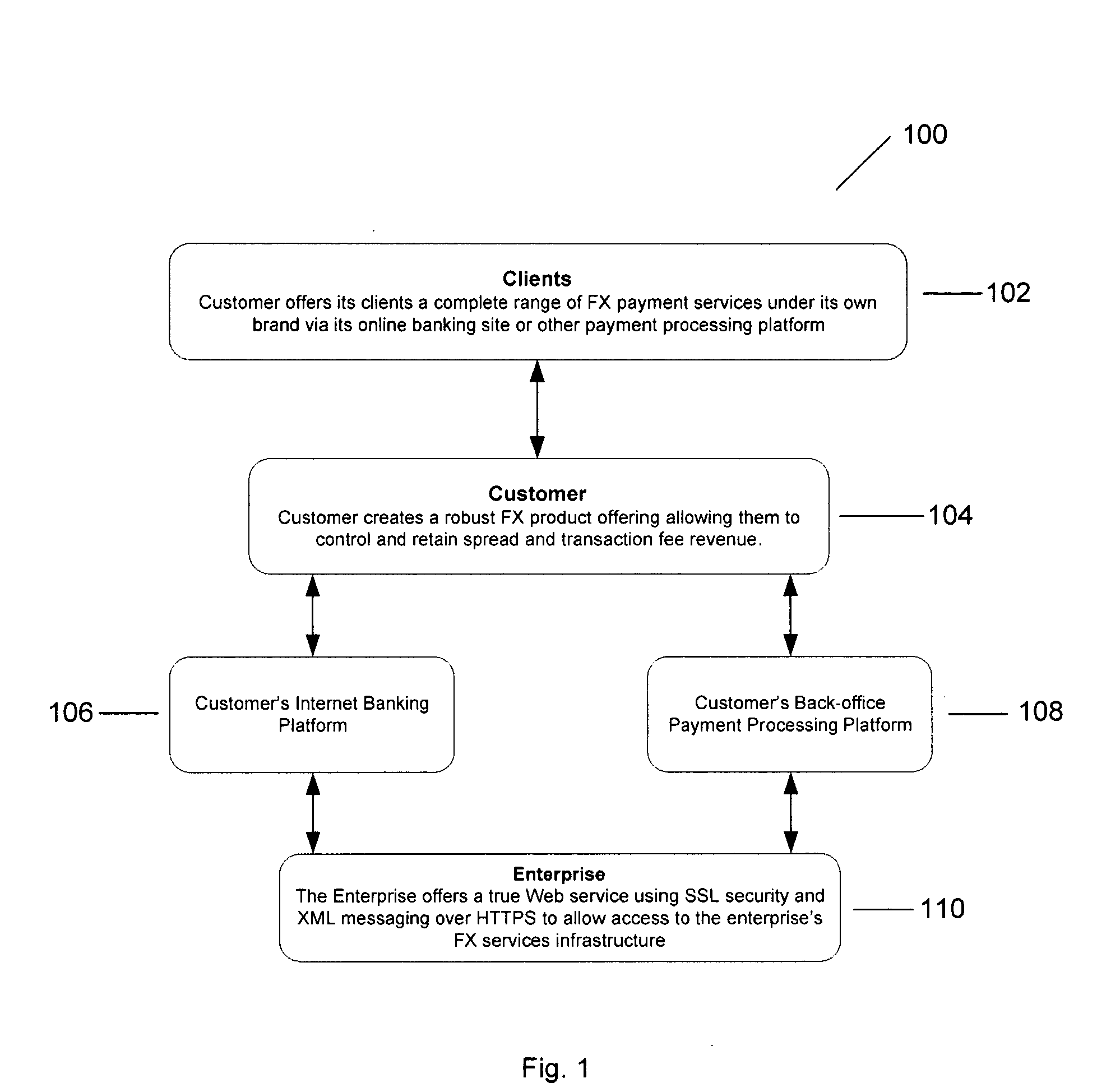 Real-time foreign exchange services method and apparatus