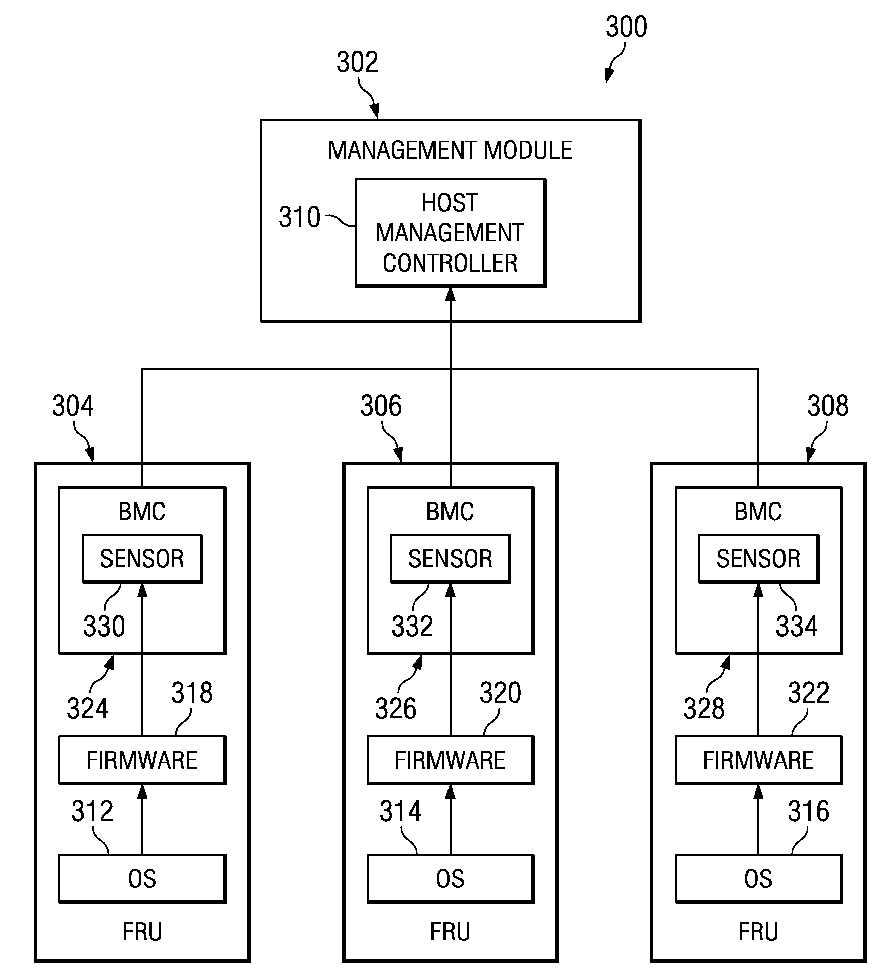 Mechanism to report operating system events on an intelligent platform management interface compliant server