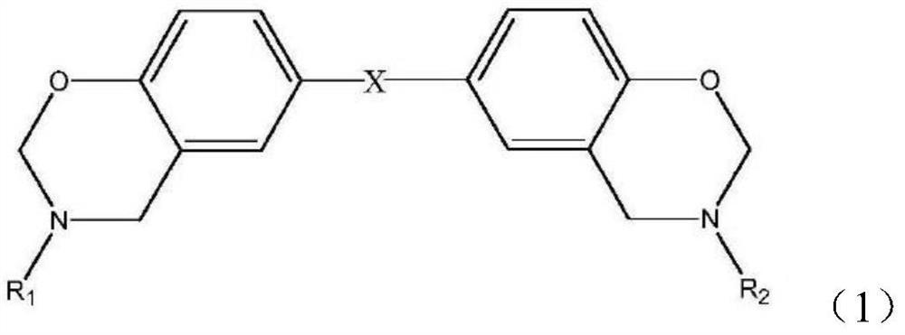 A kind of smoke-suppressing benzoxazine resin composition and preparation method