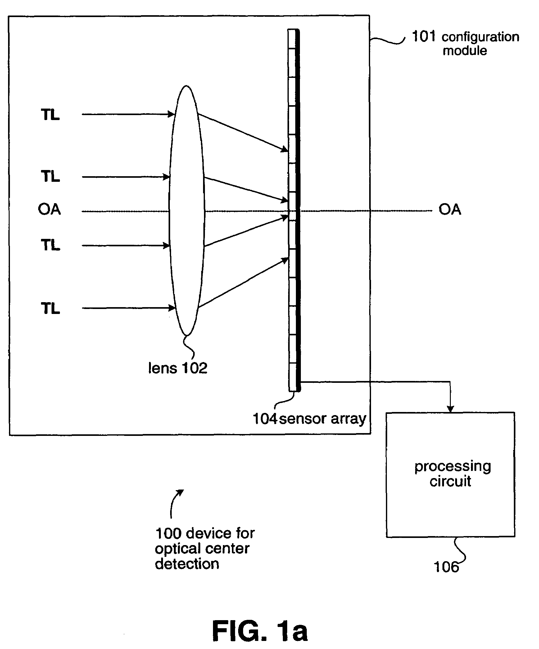 Device and method for optical center detection