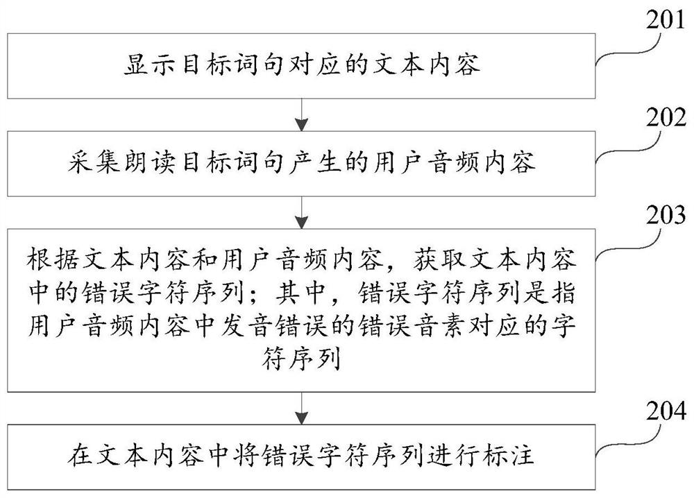 Pronunciation error detection method, device, equipment and storage medium